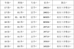 bv伟德国际1946查寝通告表扬