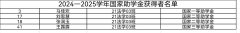 bv伟德国际19462024年励志奖学金、国家助学金公示